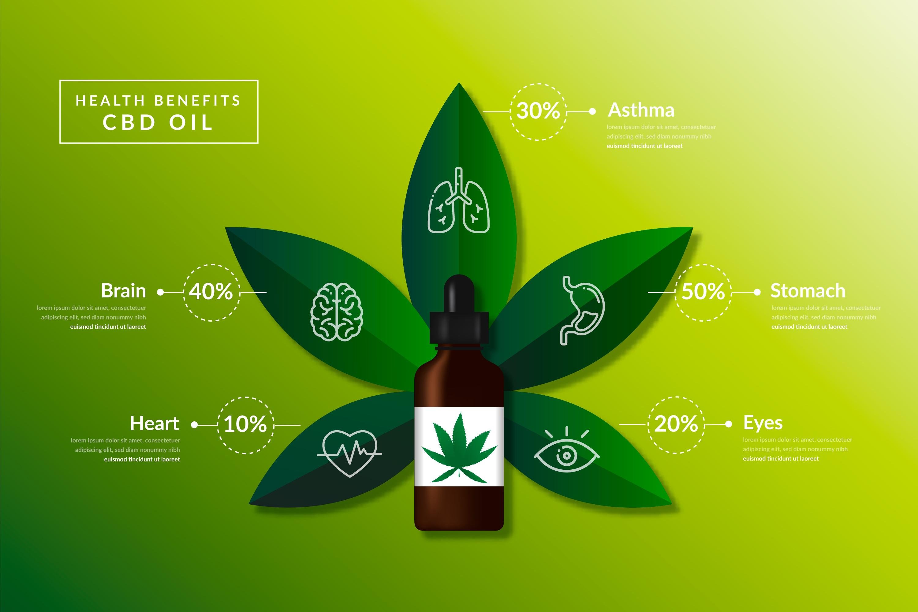 A Complete Guide To CBD